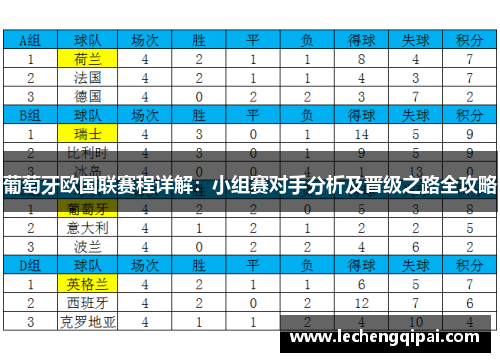 葡萄牙欧国联赛程详解：小组赛对手分析及晋级之路全攻略